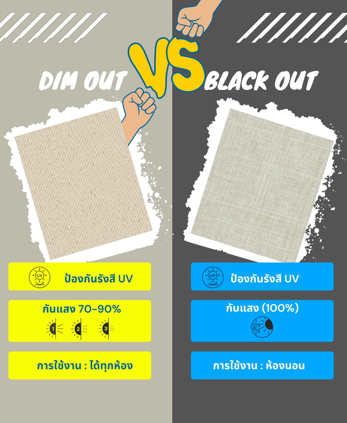 เปรียบเทียบผ้าม่าน Blackout ทึบแสง และ Dimout กรองแสง เลือกแบบไหนให้เหมาะกับบ้าน